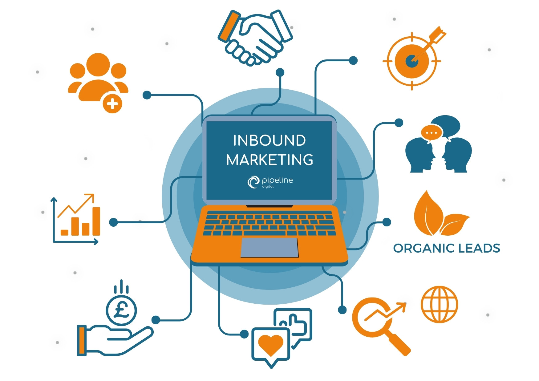 Attract More Than Just Attention with Inbound Marketing